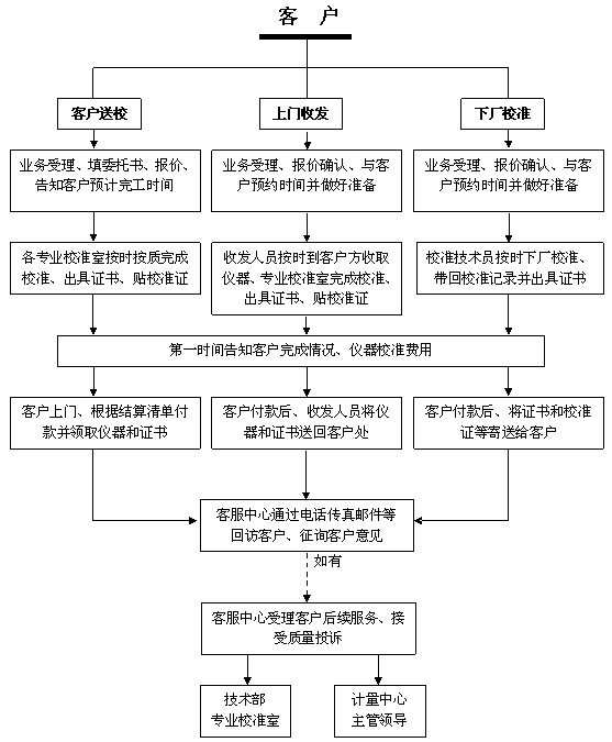 計(jì)量基礎(chǔ)知識(shí).jpg 計(jì)量基礎(chǔ)知識(shí).jpg