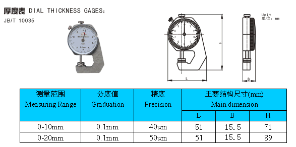 計量實驗室 計量實驗室